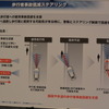 ホンダ レジェンド 新型
