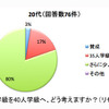 20代