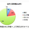 50代