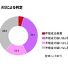 不眠に関する意識と実態調査