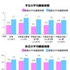 不眠に関する意識と実態調査