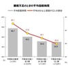 不眠に関する意識と実態調査