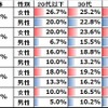 普段は食べないが食べてみたい鍋