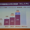 ヤマハ発動機 電動アシスト自転車　次世代駆動ユニット 発表会