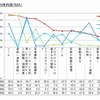 情報機器別の利用内容