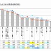 長子年齢別スマートフォンの利用内容