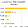 どんなときにハンバーグが食べたくなりますか？