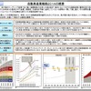 「自動車産業戦略2014」