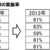 年末大掃除の実施率