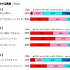 大掃除に対する意識