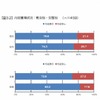 内定獲得状況（男女別、文理別）