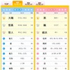 名前ランキング