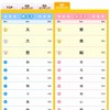 漢字ランキング