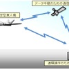 防衛省、常続監視体制を強化するため滞空無人機を導入