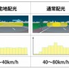 LEDアレイAHSの作動イメージ