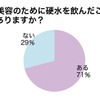 美容のために硬水を飲んだことはありますか？