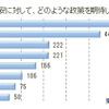 円安に関する緊急アンケート調査結果