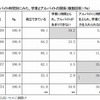 学業とアルバイトの関係