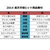 2014楽天市場ヒット商品番付