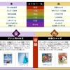 2014楽天市場ヒット商品番付