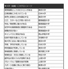 大学（組織）に対するイメージ