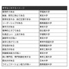 学生に対するイメージ