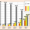 ヘッドライト点灯状況全国調査結果