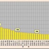 ヘッドライト点灯状況全国調査結果（都道府県別）