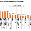 どんな味（スープ・タレのメインの風味）の鍋料理が好きか