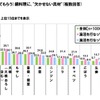 鍋料理に欠かせない具材「野菜部門」