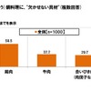 鍋料理に欠かせない具材「肉部門」