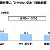 鍋料理に欠かせない具材「魚介部門」