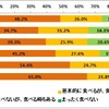 おせち料理について