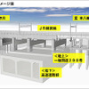 掘割スリット構造の外環道工事