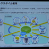 日本電気株式会社によるセッション「ソーシャルデータと内部データの活用によるワークスタイル変革―INOVATION by DESIGN」