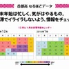 年末年始の渋滞予測カレンダー