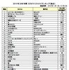 総合ランキング