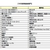 今年発売楽曲部門