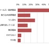 迷惑電話または詐欺電話の内容