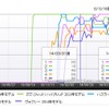 価格.com・自動車カテゴリーにおける上位5車種のランキング推移