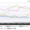 価格.com・自動車カテゴリーにおける大手メーカー5社のPVシェア率推移（過去2年間）