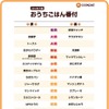 2014年下期「おうちごはん番付」