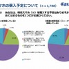 格安スマホの購入予定について