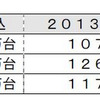 主なテレマティクスシステムの動向