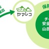 安全な山登りを楽しむプロジェクト「チーム安全登山」がサイトを公開。登山計画書の作成と提出を支援する。
