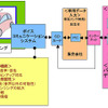 【三菱 i 発表】人とクルマとのコミュニケーション…アルティア橋本