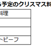 今年の冬に作る予定のクリスマス料理