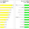 持っているキッチン家電は何ですか？／欲しいキッチン家電は何ですか？