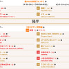 「第65回NHK紅白歌合戦」曲目・曲順（その2）