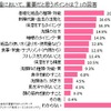 肌の保湿において、重要だと思うポイントは？